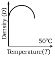 Physics-Thermal Properties of Matter-91292.png